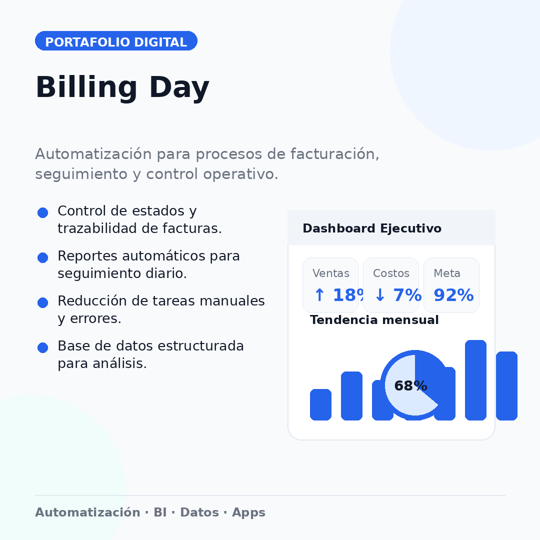 Billing Day