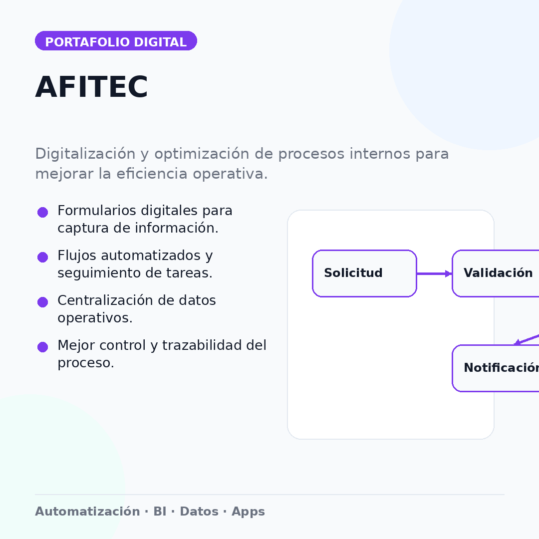 AFITEC