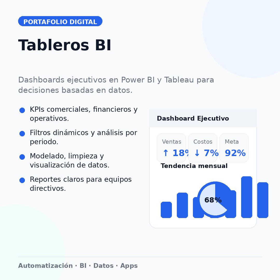 Tableros BI