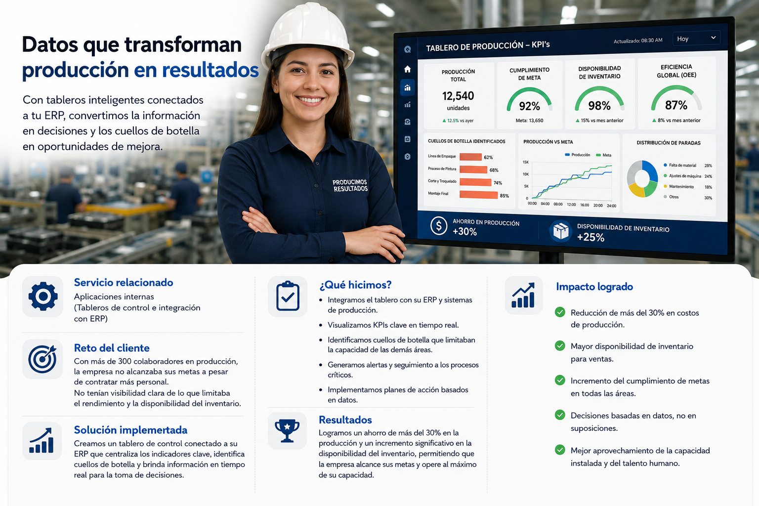 Tableros de control e integración con ERP
